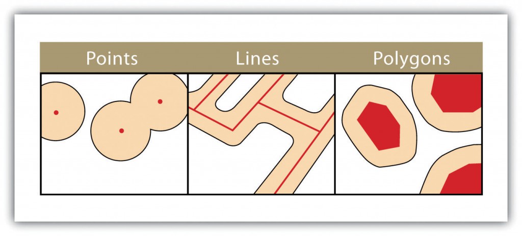 Schéma des différentes méthodes de création de zones tampon sous SIG.